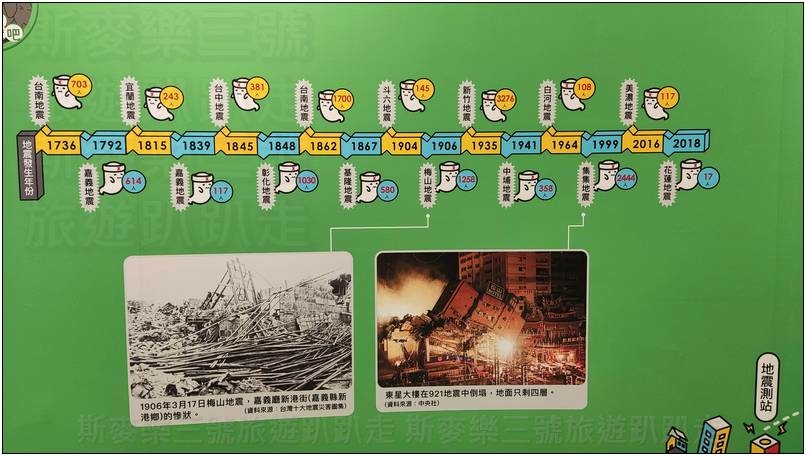 [桃園八德] 防災教育館 好玩好體驗的教育館 20240730-斯麥樂三號旅遊趴趴走
